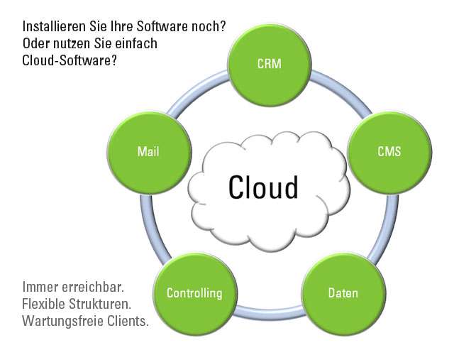 cloud-software