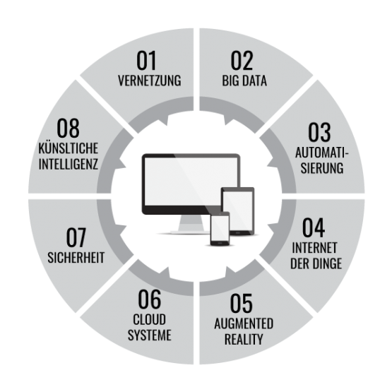 Online Software Industrie 40