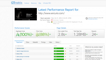 100% Website Performance Page Speed