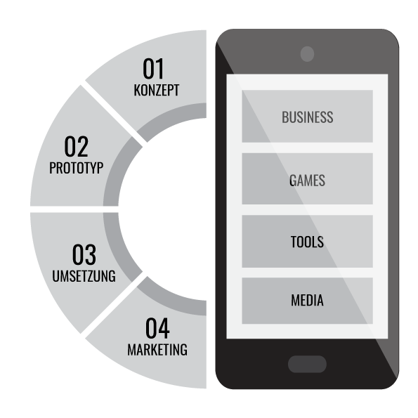 App Entwicklung