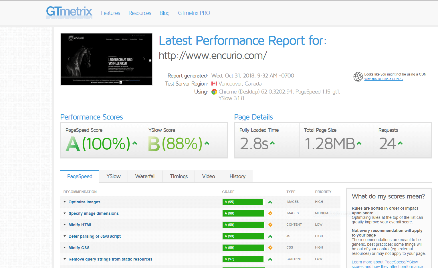 Website Performance